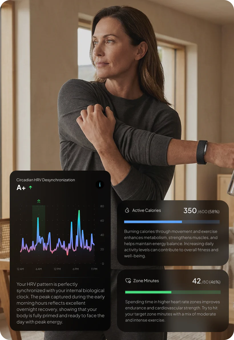 Person stretching indoors while hume band 2.0 . Health dashboard overlays display circadian HRV synchronization rated A+, active calories burned (350 of 600), and zone minutes (42 of 80), highlighting recovery, energy balance, and cardiovascular fitness progress.