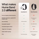 Comparison chart titled 'What makes Hume Band 2.0 different,' showing Hume Band 2.0 versus Other Wearables across categories including focus on longevity and disease detection, metabolic momentum and longevity index, data ownership, subscription requirement, actionable longevity metrics, AI-powered digital twin insights, holistic health coaching, and price.